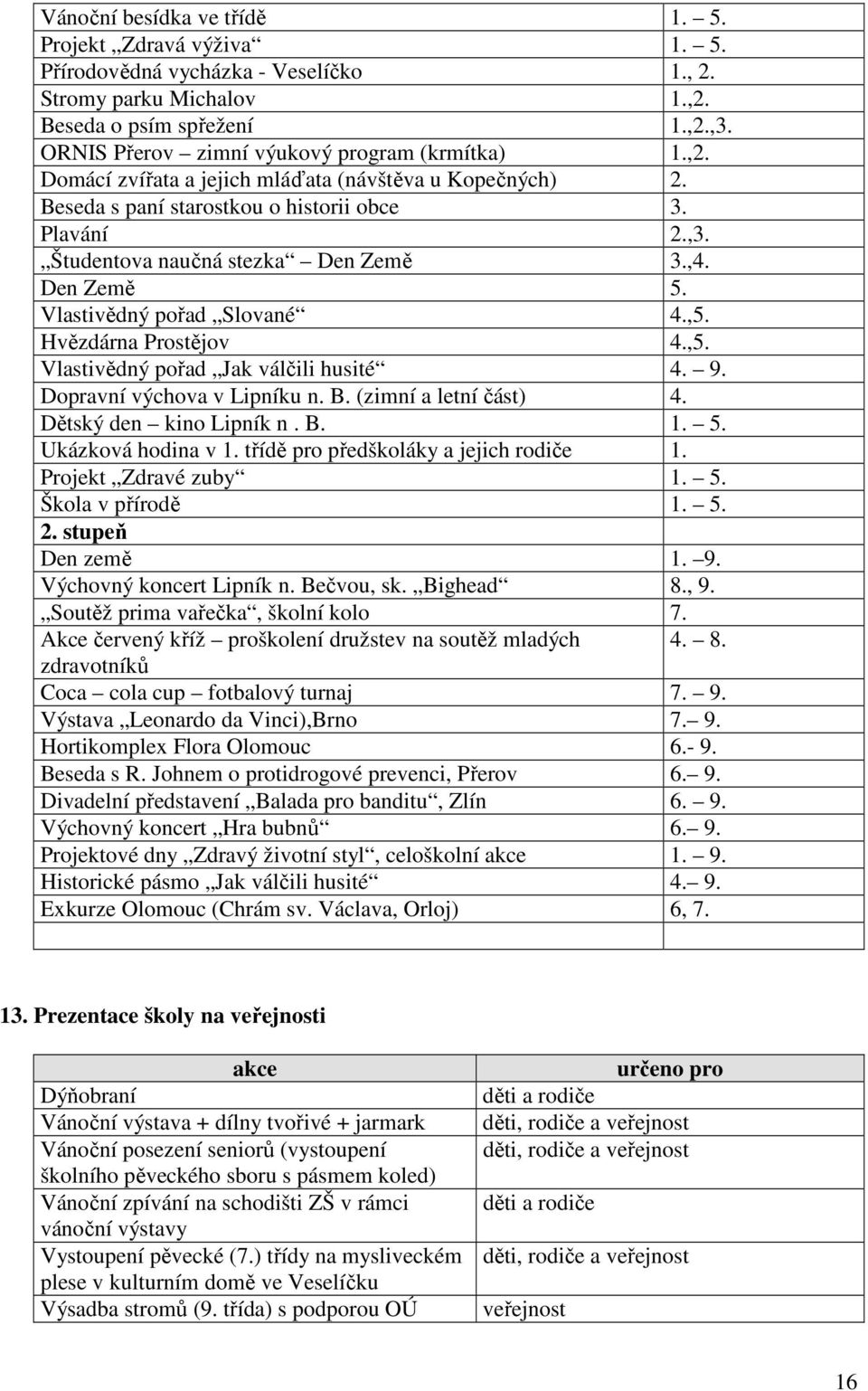 Študentova naučná stezka Den Země 3.,4. Den Země 5. Vlastivědný pořad Slované 4.,5. Hvězdárna Prostějov 4.,5. Vlastivědný pořad Jak válčili husité 4. 9. Dopravní výchova v Lipníku n. B.