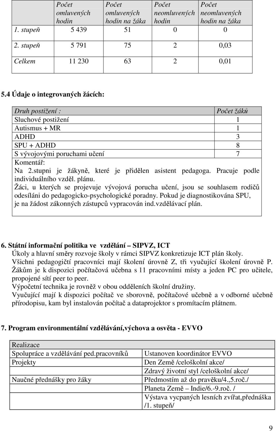 stupni je žákyně, které je přidělen asistent pedagoga. Pracuje podle individuálního vzděl. plánu.