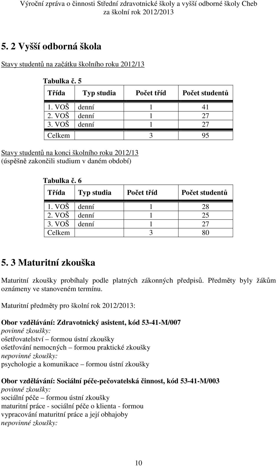 VOŠ denní 1 25 3. VOŠ denní 1 27 Celkem 3 80 5. 3 Maturitní zkouška Maturitní zkoušky probíhaly podle platných zákonných předpisů. Předměty byly žákům oznámeny ve stanoveném termínu.