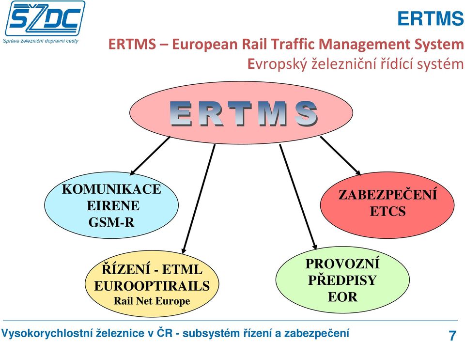 KOMUNIKACE EIRENE GSM-R ZABEZPEČENÍ ETCS ŘÍZENÍ