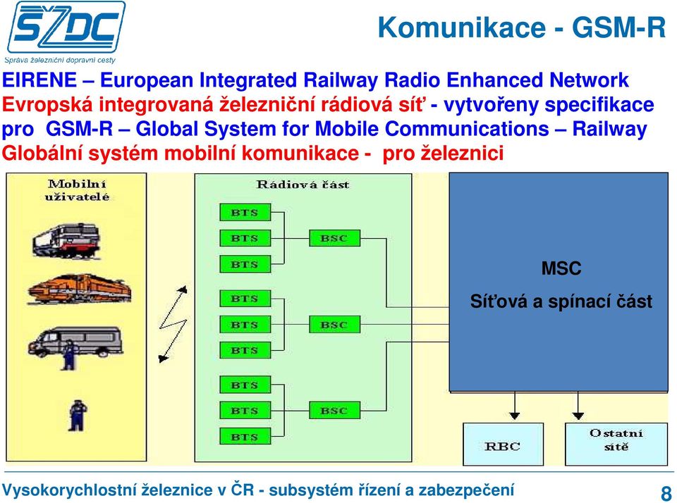 specifikace pro GSM-R Global System for Mobile Communications Railway