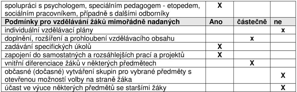 specifických úkolů X zapojení do samostatných a rozsáhlejších prací a projektů X vnitřní diferenciace žáků v některých předmětech X