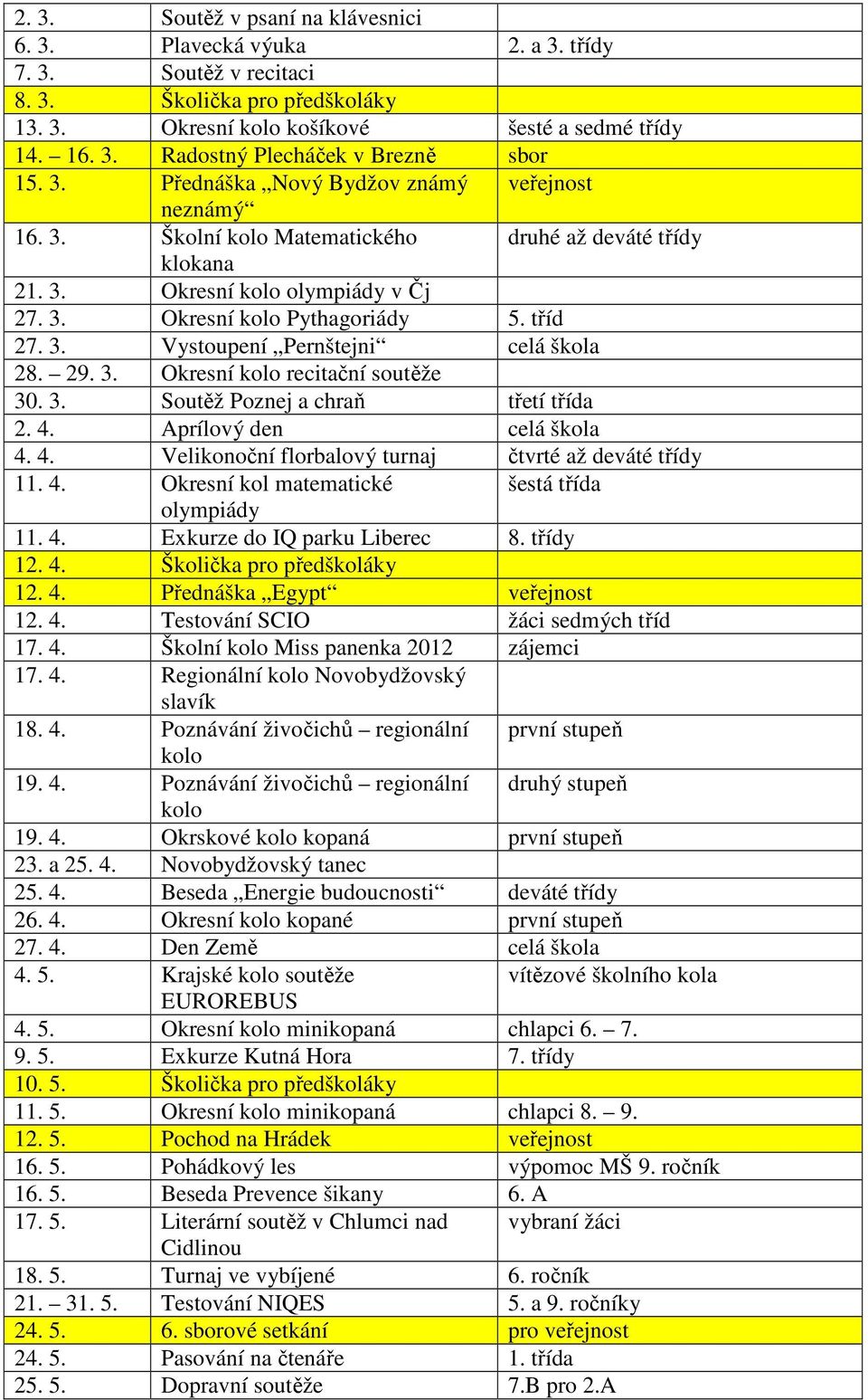 29. 3. Okresní kolo recitační soutěže 30. 3. Soutěž Poznej a chraň třetí třída 2. 4. Aprílový den celá škola 4. 4. Velikonoční florbalový turnaj čtvrté až deváté třídy 11. 4. Okresní kol matematické šestá třída olympiády 11.