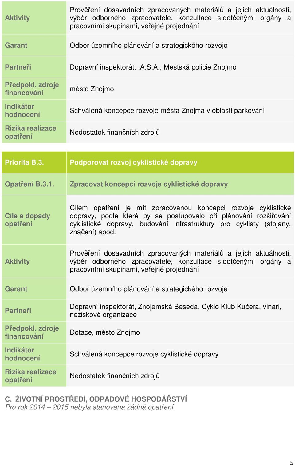 Zpracovat koncepci rozvoje cyklistické dopravy Cílem je mít zpracovanou koncepci rozvoje cyklistické dopravy, podle které by se postupovalo při plánování rozšiřování cyklistické dopravy, budování