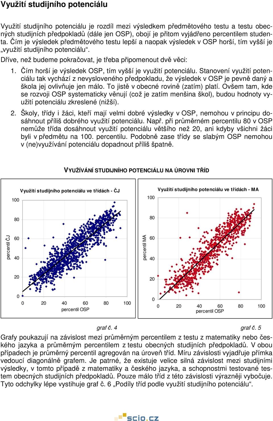 Čím horší je výsledek OSP, tím vyšší je využití potenciálu. Stanovení využití potenciálu tak vychází z nevysloveného předpokladu, že výsledek v OSP je pevně daný a škola jej ovlivňuje jen málo.