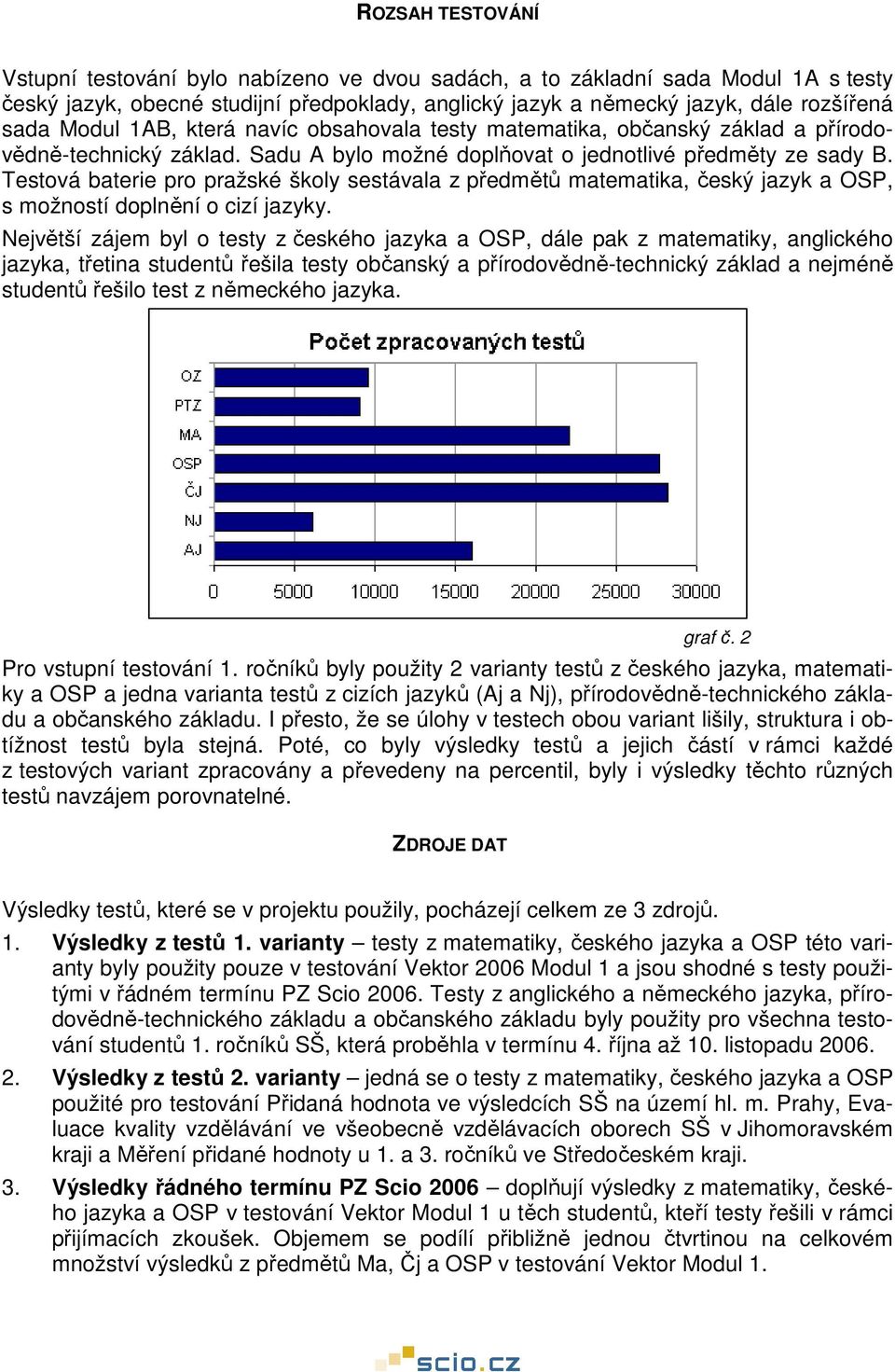 Testová baterie pro pražské školy sestávala z předmětů matematika, český jazyk a OSP, s možností doplnění o cizí jazyky.