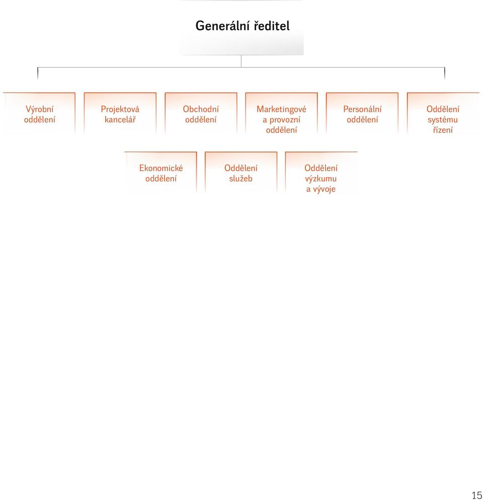 oddělení Personální oddělení Oddělení systému řízení