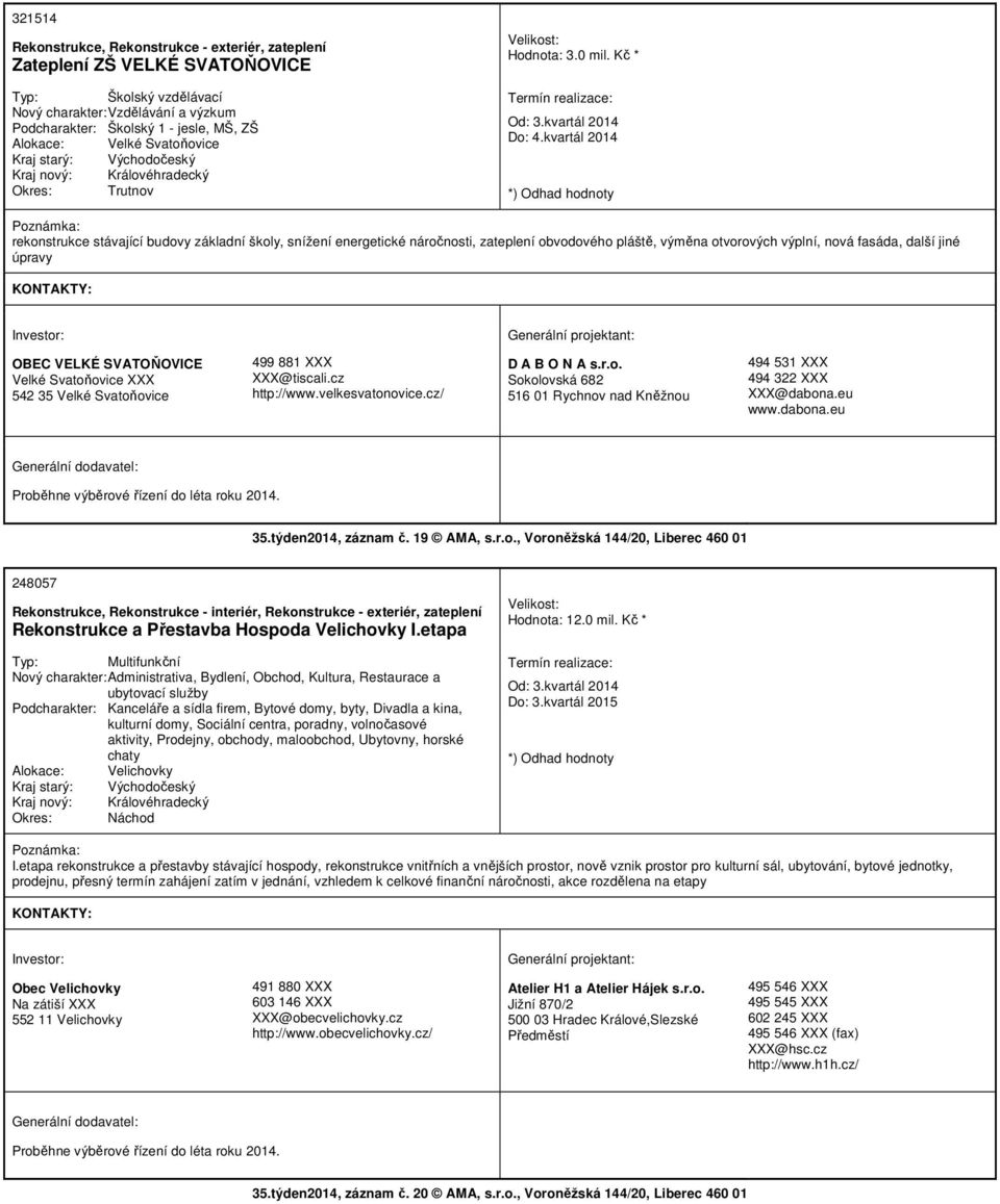 kvartál 2014 rekonstrukce stávající budovy základní školy, snížení energetické náročnosti, zateplení obvodového pláště, výměna otvorových výplní, nová fasáda, další jiné úpravy OBEC VELKÉ SVATOŇOVICE