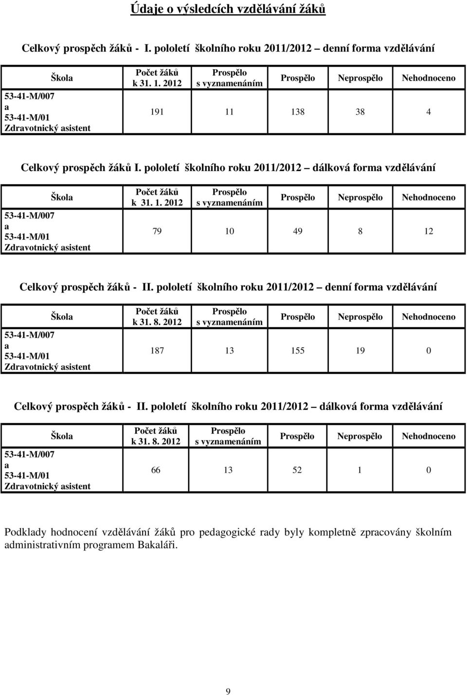 pololetí školního roku 2011/2012 dálková forma vzdělávání Škola 53-41-M/007 a 53-41-M/01 Zdravotnický asistent Počet žáků k 31. 1.