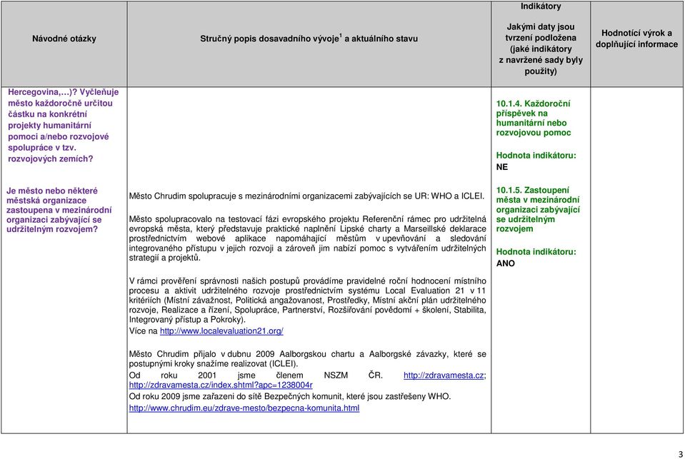 Město Chrudim spolupracuje s mezinárodními organizacemi zabývajících se UR: WHO a ICLEI.