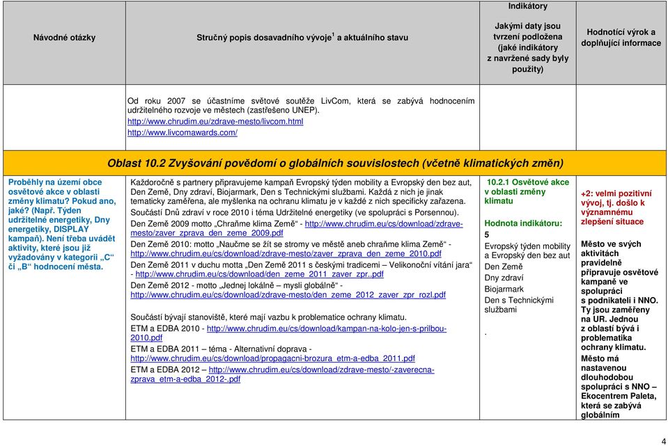 Týden udržitelné energetiky, Dny energetiky, DISPLAY kampaň). Není třeba uvádět aktivity, které jsou již vyžadovány v kategorii C či B hodnocení města.