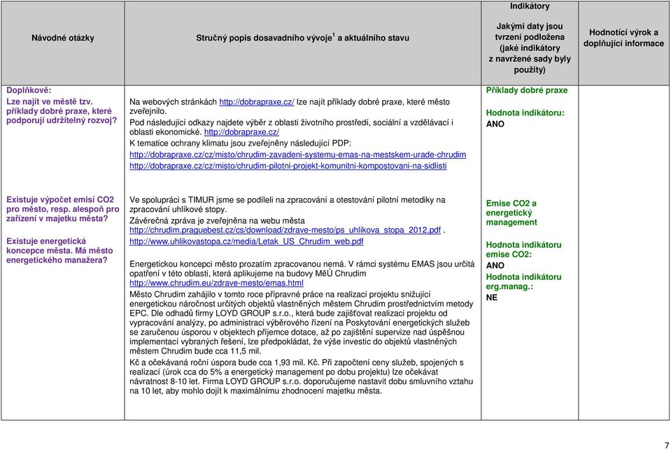 cz/ K tematice ochrany klimatu jsou zveřejněny následující PDP: http://dobrapraxe.cz/cz/misto/chrudim-zavadeni-systemu-emas-na-mestskem-urade-chrudim http://dobrapraxe.