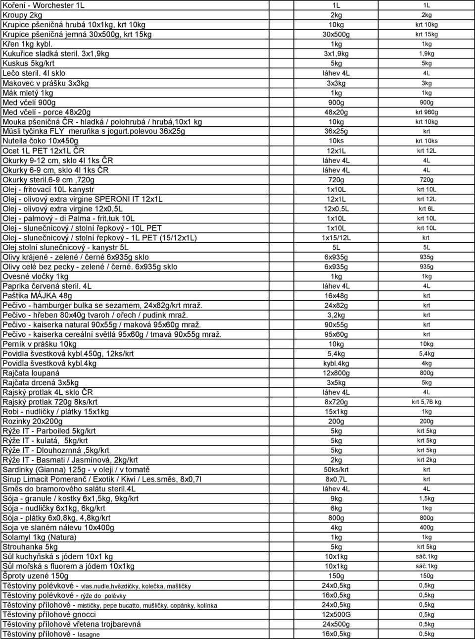 4l sklo láhev 4L 4L Makovec v prášku 3x3kg 3x3kg 3kg Mák mletý 1kg 1kg 1kg Med včelí 900g 900g 900g Med včelí - porce 48x20g 48x20g krt 960g Mouka pšeničná ČR - hladká / polohrubá / hrubá,10x1 kg