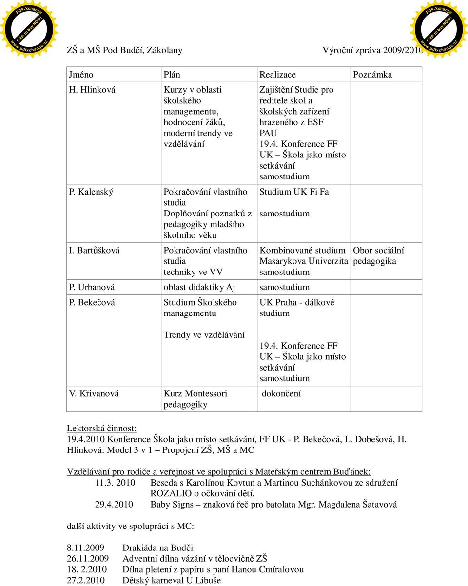 Konference FF UK Škola jako místo setkávání samostudium Studium UK Fi Fa samostudium I. Bartšková Pokraování vlastního studia techniky ve VV Kombinované studium Masarykova Univerzita samostudium P.