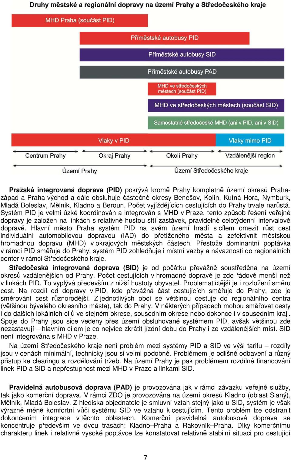 Systém PID je velmi úzké koordinován a integrován s MHD v Praze, tento způsob řešení veřejné dopravy je založen na linkách s relativně hustou sítí zastávek, pravidelné celotýdenní intervalové dopravě.