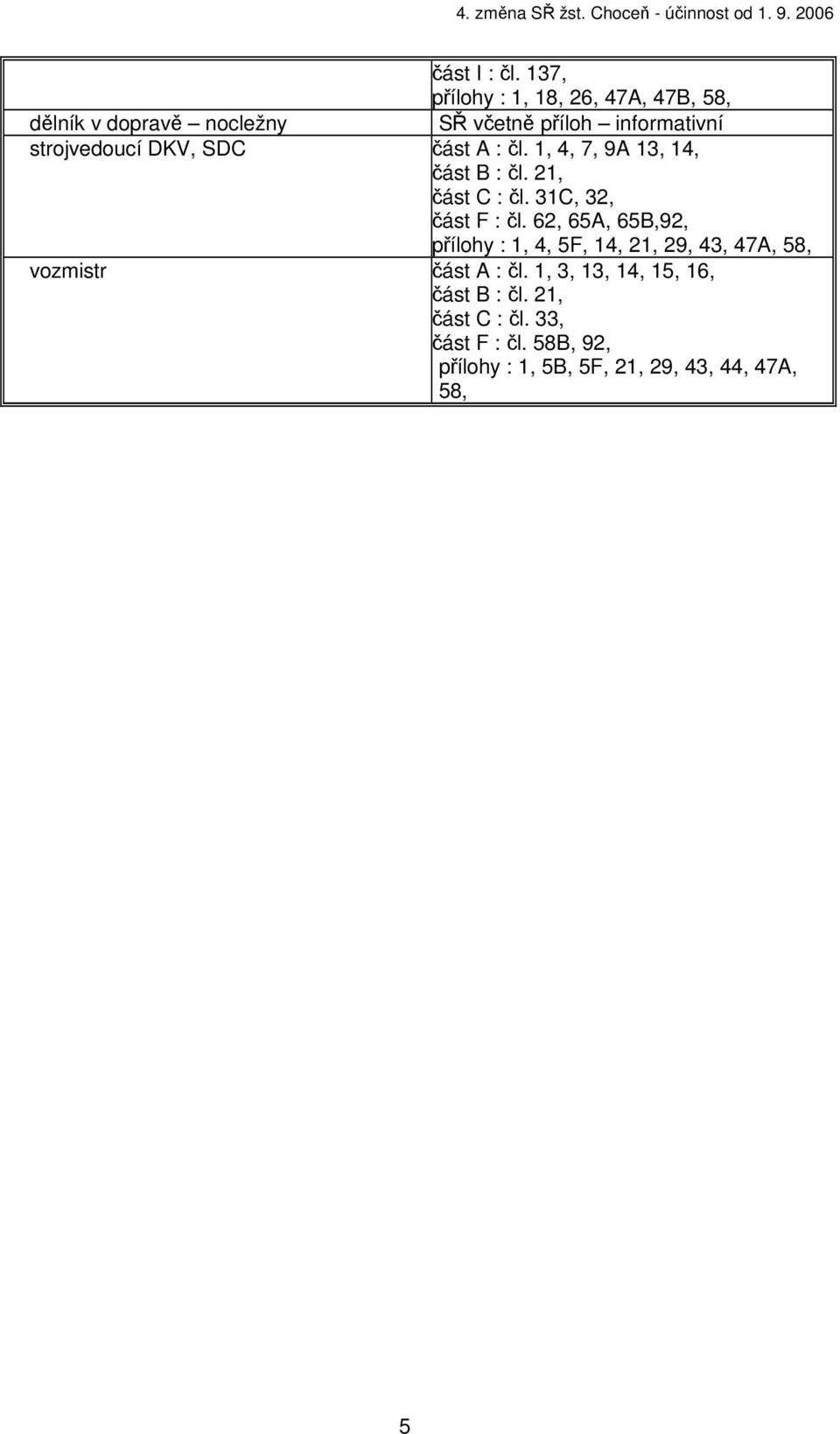 strojvedoucí DKV, SDC část A : čl. 1, 4, 7, 9A 13, 14, část B : čl. 21, část C : čl. 31C, 32, část F : čl.