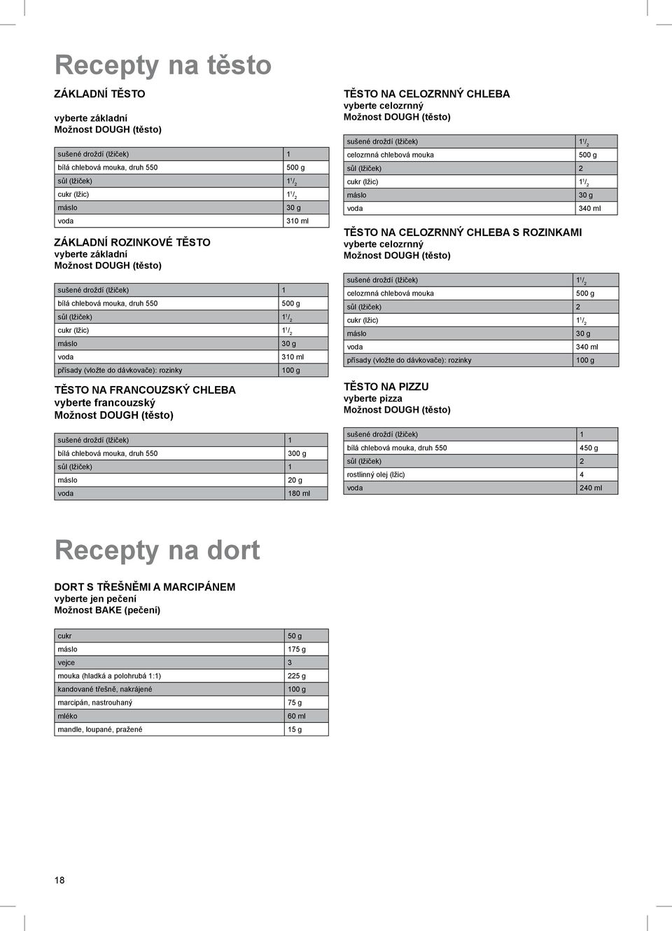 Možnost DOUGH (těsto) sušené droždí (lžiček) 1 bílá chlebová mouka, druh 550 (lžiček) 1 500 g 30 g 310 ml 500 g 30 g 310 ml 100 g 300 g 20 g 180 ml TĚSTO NA CELOZRNNÝ CHLEBA vyberte celozrnný Možnost