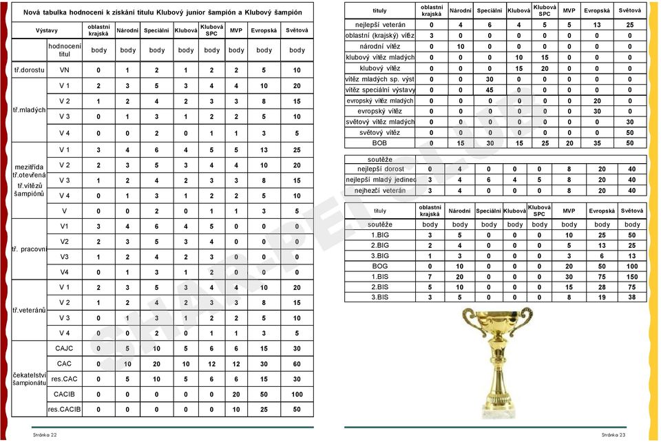 vítězů šampiónů V 1 2 3 5 3 4 4 10 20 V 2 1 2 4 2 3 3 8 15 V 3 0 1 3 1 2 2 5 10 V 4 0 0 2 0 1 1 3 5 V 1 3 4 6 4 5 5 13 25 V 2 2 3 5 3 4 4 10 20 V 3 1 2 4 2 3 3 8 15 V 4 0 1 3 1 2 2 5 10 tituly