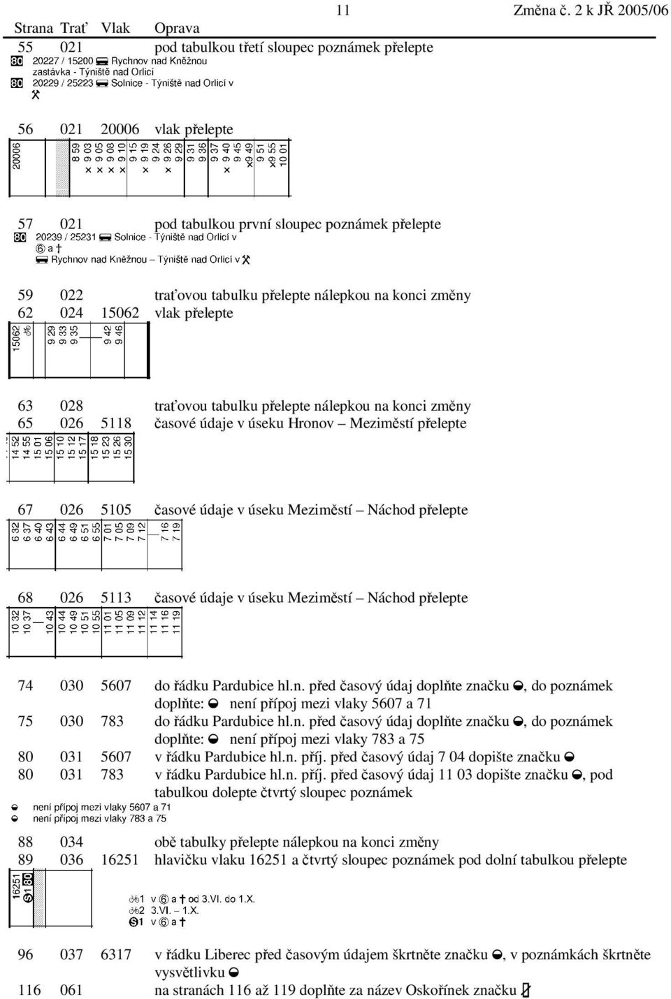 přelepte nálepkou na koni změny 62 024 15062 vlak přelepte 63 028 traťovou tabulku přelepte nálepkou na koni změny 65 026 5118 časové údaje v úseku Hronov Meziměstí přelepte 67 026 5105 časové údaje