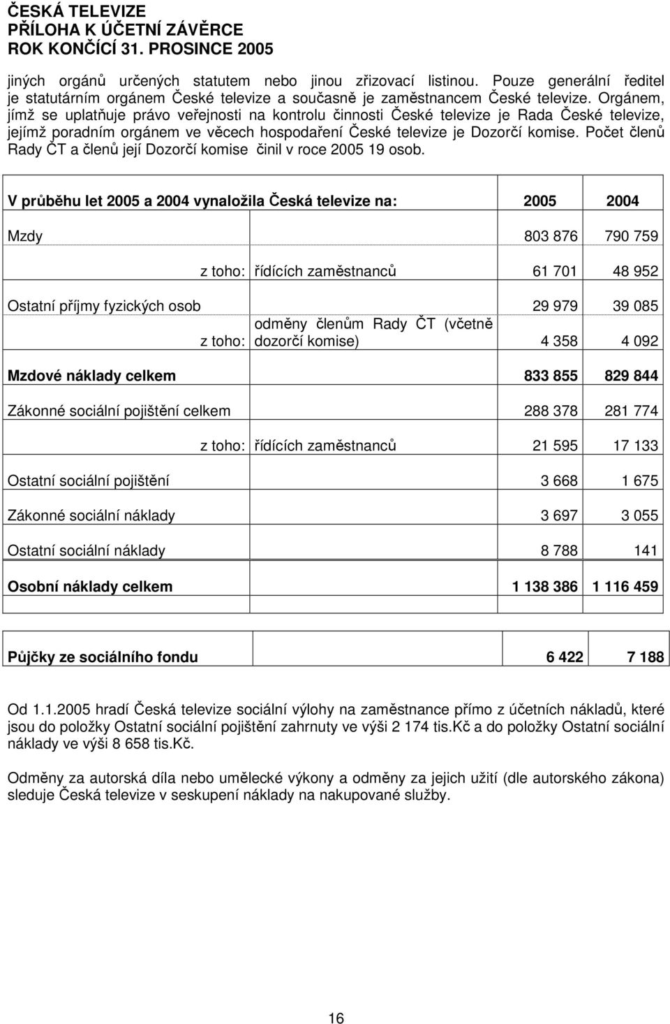 Počet členů Rady ČT a členů její Dozorčí komise činil v roce 2005 19 osob.