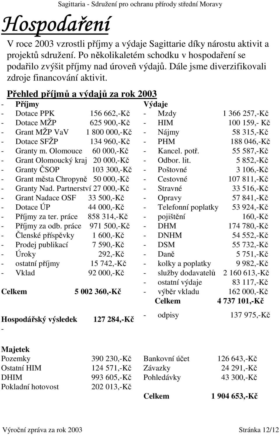 Přehled příjmů a výdajů za rok 2003 - Příjmy - Dotace PPK 156 662,-Kč - Dotace MŽP 625 900,-Kč - Grant MŽP VaV 1 800 000,-Kč - Dotace SFŽP 134 960,-Kč - Granty m.