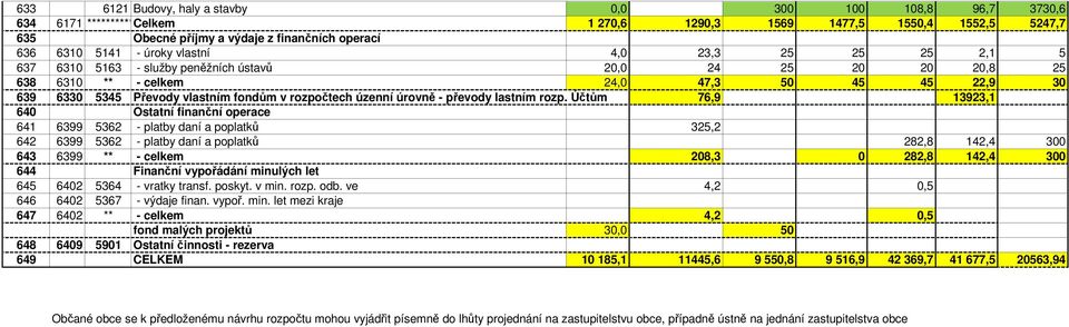 fondům v rozpočtech úzenní úrovně - převody lastním rozp.