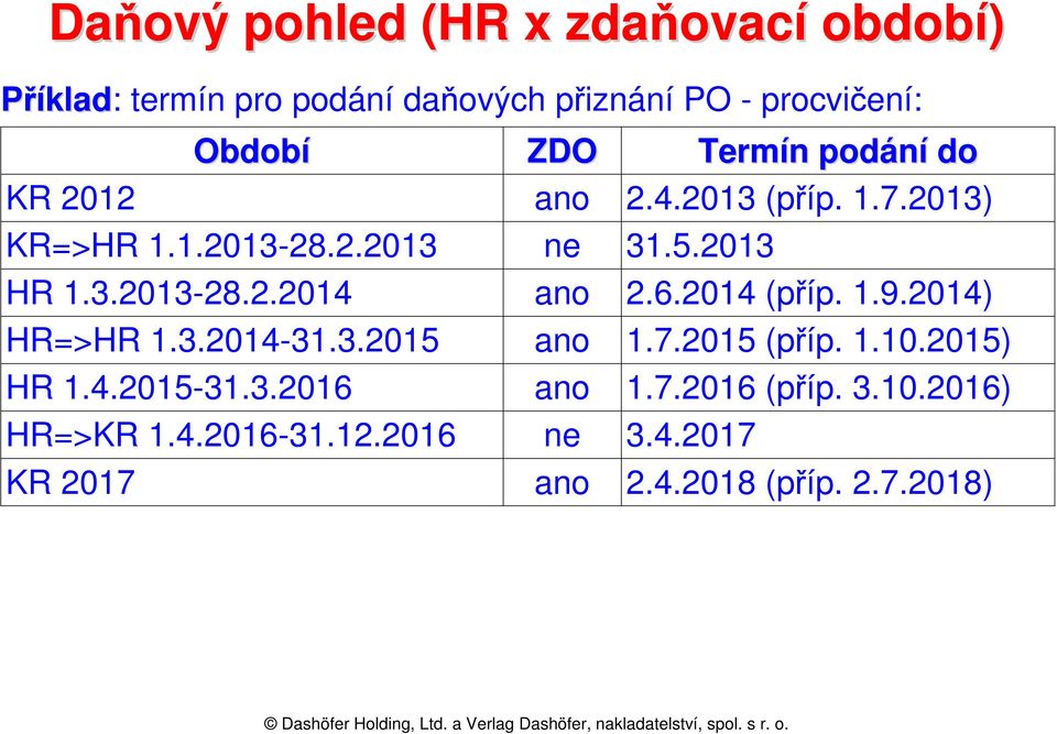 6.2014 (příp. 1.9.2014) HR=>HR 1.3.2014-31.3.2015 ano 1.7.2015 (příp. 1.10.2015) HR 1.4.2015-31.3.2016 ano 1.7.2016 (příp.