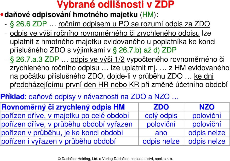 výjimkami v 26.7.b) až d) ZDP - 26.7.a.3 ZDP odpis ve výši 1/2 vypočteného rovnoměrného či zrychleného ročního odpisu lze uplatnit mj.