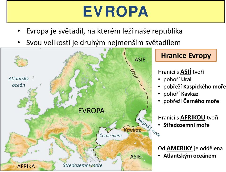 Hranice Evropy Hranici s ASIÍ tvoří pohoří Ural pobřeží Kaspického moře pohoří Kavkaz