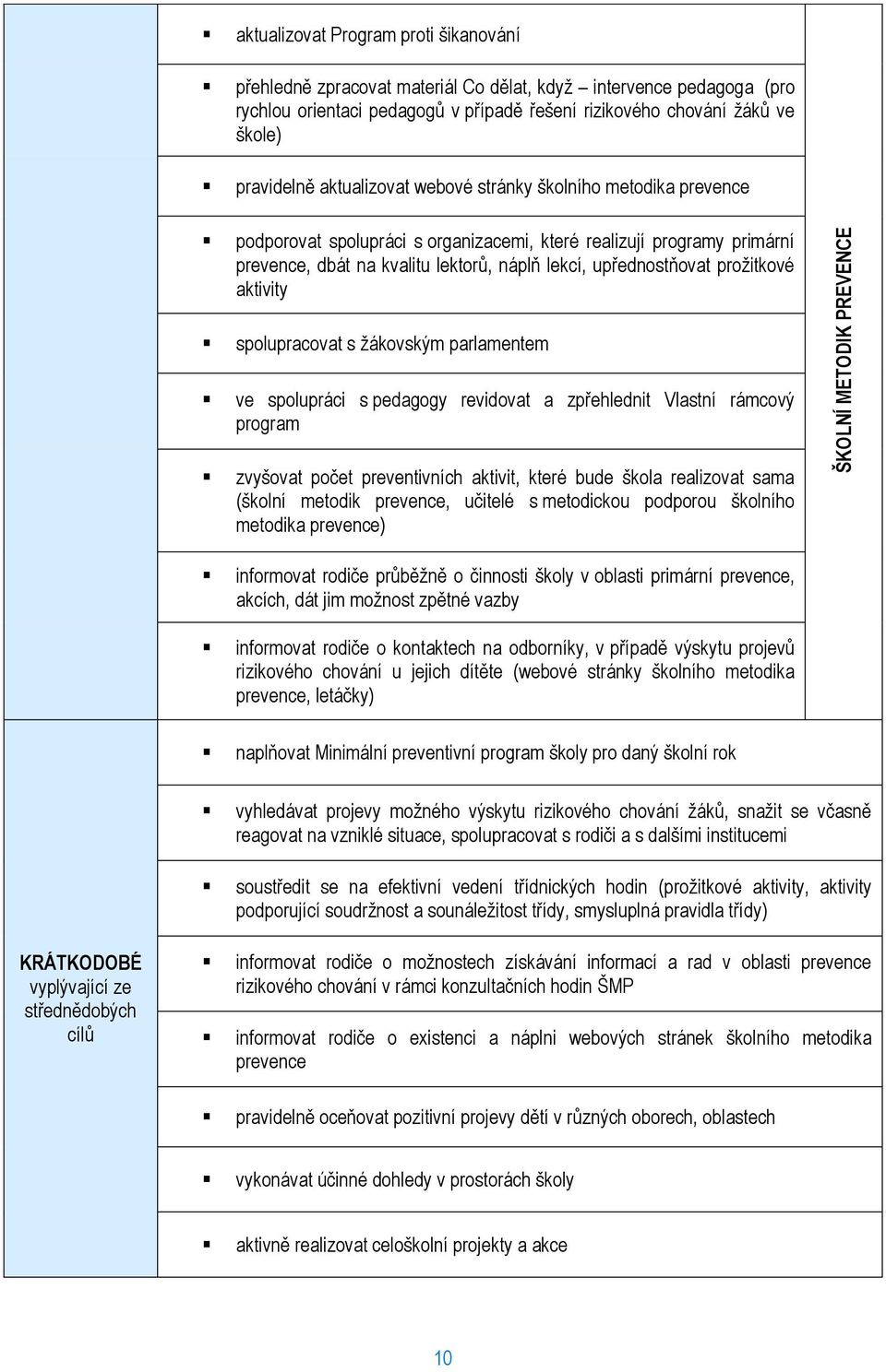 upřednostňovat prožitkové aktivity spolupracovat s žákovským parlamentem ve spolupráci s pedagogy revidovat a zpřehlednit Vlastní rámcový program zvyšovat počet preventivních aktivit, které bude