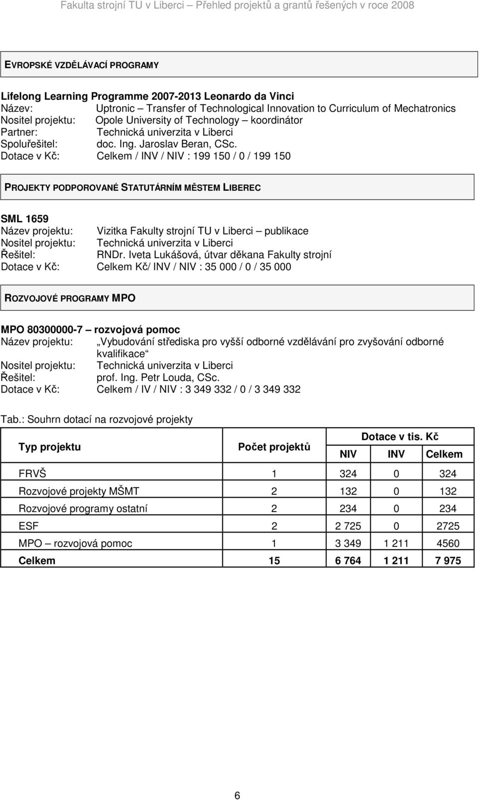 Dotace v Kč: Celkem / INV / NIV : 199 150 / 0 / 199 150 PROJEKTY PODPOROVANÉ STATUTÁRNÍM MĚSTEM LIBEREC SML 1659 Název projektu: Vizitka Fakulty strojní TU v Liberci publikace Nositel projektu: RNDr.