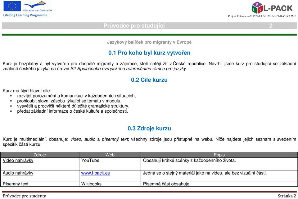 Kurz má čtyři hlavní cíle: rozvíjet porozumění a komunikaci v každodenních situacích, prohloubit slovní zásobu týkající se tématu v modulu, vysvětlit a procvičit některé důležité gramatické