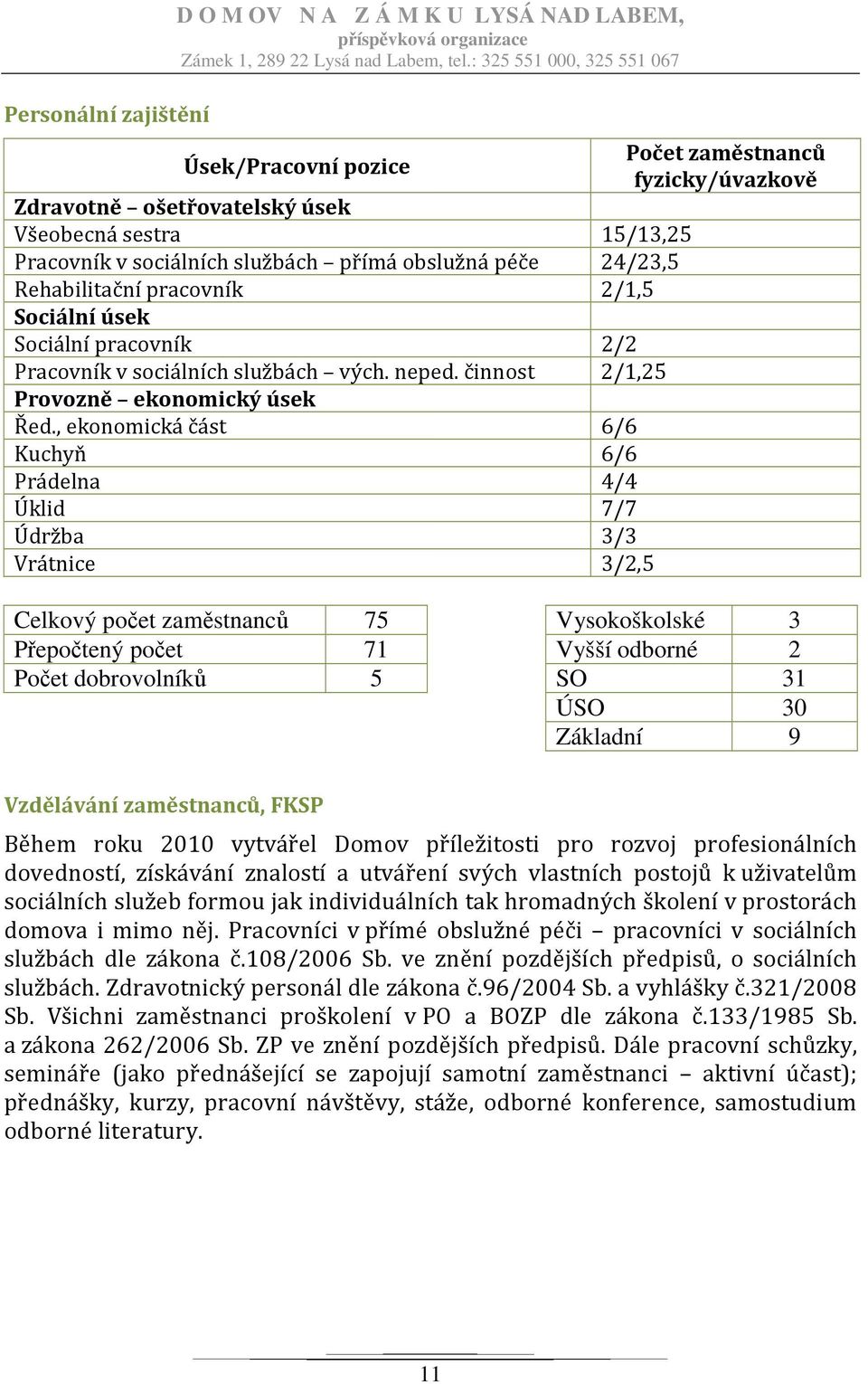 , ekonomická část 6/6 Kuchyň 6/6 Prádelna 4/4 Úklid 7/7 Údržba 3/3 Vrátnice 3/2,5 Celkový počet zaměstnanců 75 Vysokoškolské 3 Přepočtený počet 71 Vyšší odborné 2 Počet dobrovolníků 5 SO 31 ÚSO 30