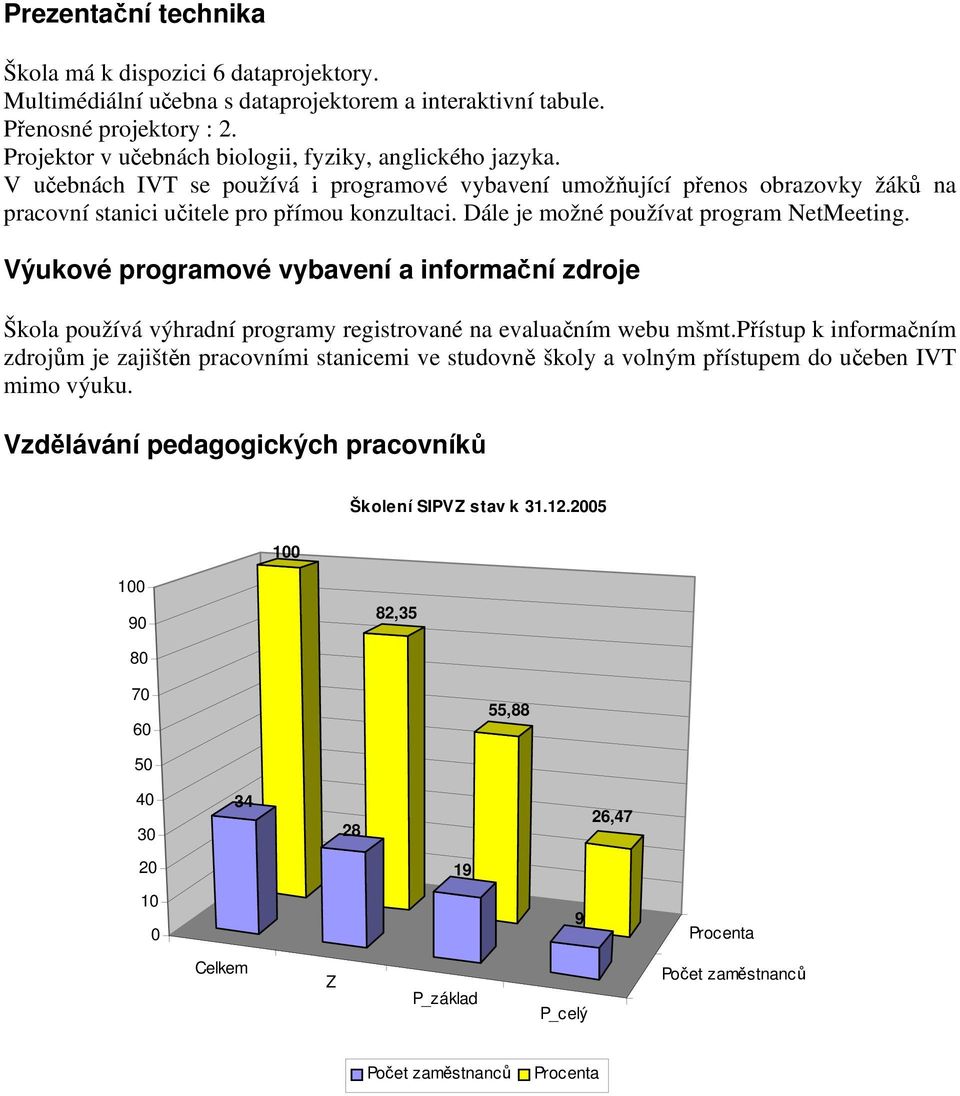 Dále je možné používat program NetMeeting. Výukové programové vybavení a informační zdroje Škola používá výhradní programy registrované na evaluačním webu mšmt.