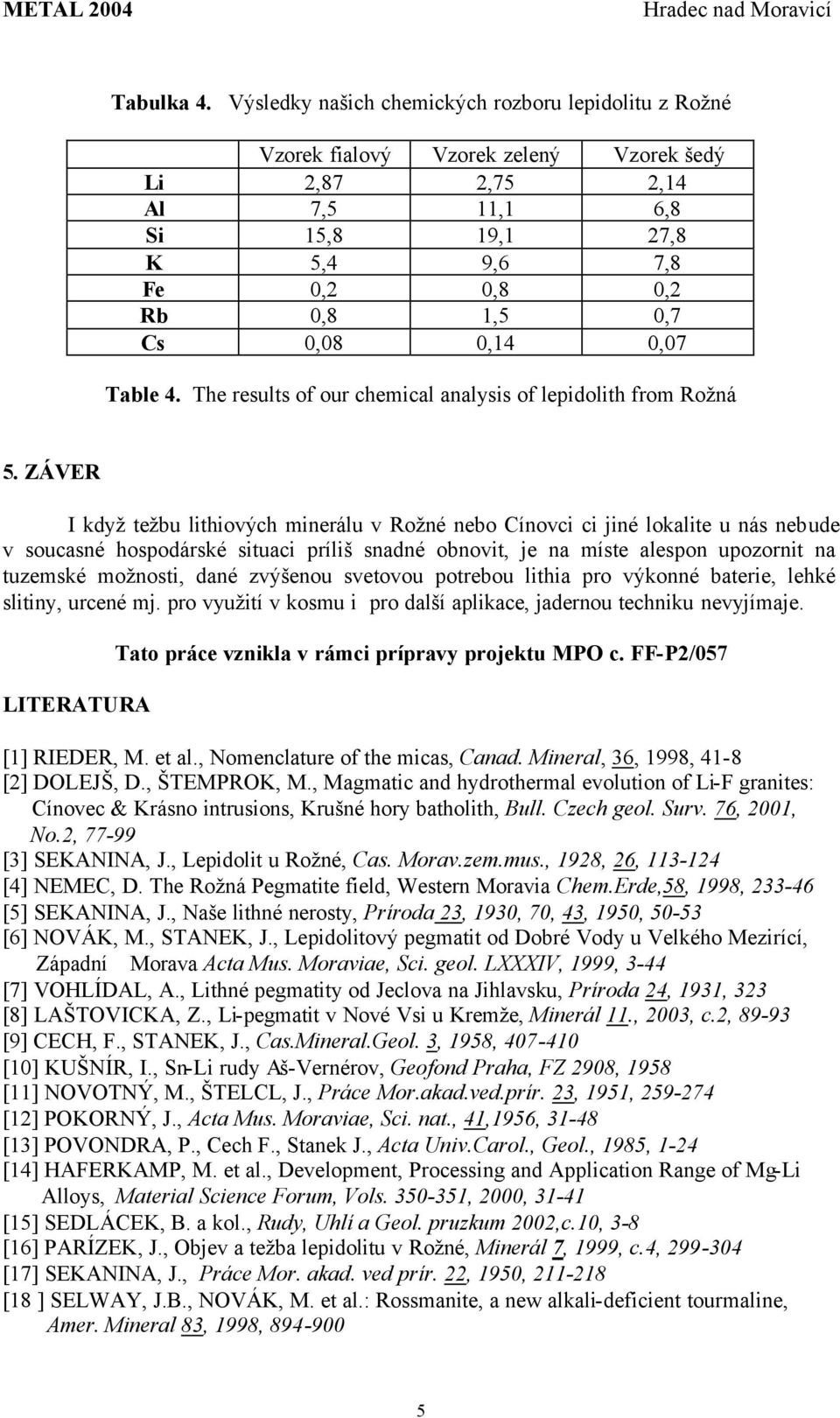 0,14 0,07 Table 4. The results of our chemical analysis of lepidolith from Rožná 5.