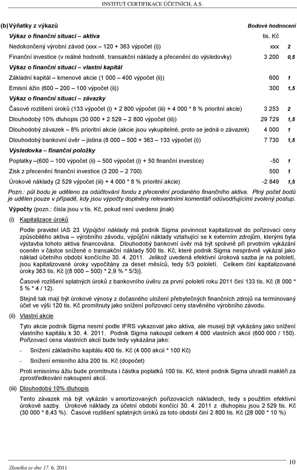 závazky Časové rozlišení úroků (133 výpočet (i) + 2 800 výpočet (iii) + 4 000 * 8 % prioritní akcie) 3 253 2 Dlouhodobý 10% dluhopis (30 000 + 2 529 2 800 výpočet (iii)) 29 729 1,5 Dlouhodobý závazek