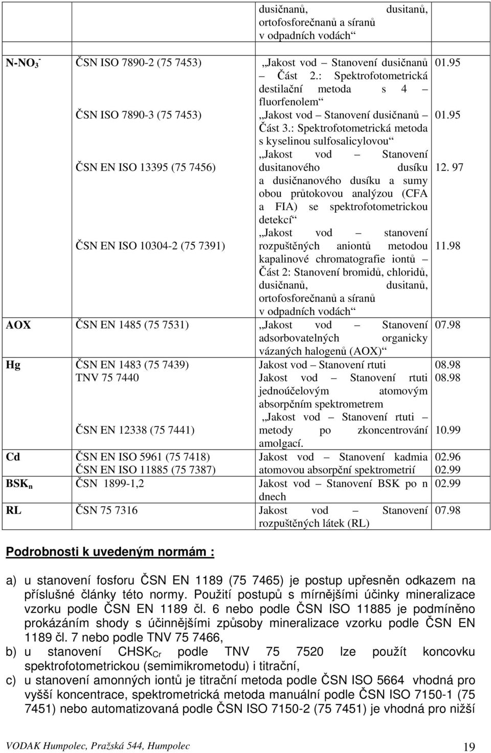 : Spektrofotometrická metoda s kyselinou sulfosalicylovou Jakost vod Stanovení ČSN EN ISO 13395 (75 7456) dusitanového dusíku a dusičnanového dusíku a sumy obou průtokovou analýzou (CFA a FIA) se