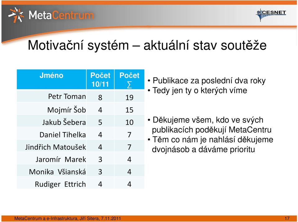 za poslední dva roky Tedy jen ty o kterých víme Děkujeme všem, kdo ve svých publikacích poděkují MetaCentru Těm