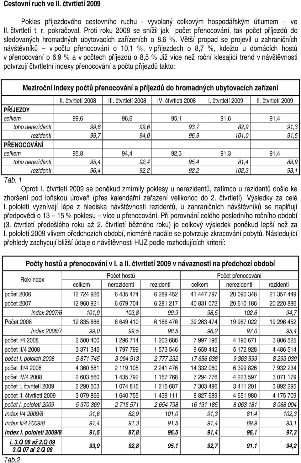 Větší propad se projevil u zahraničních návštěvníků v počtu přenocování o 10,1 %, v příjezdech o 8,7 %, kdežto u domácích hostů v přenocování o 6,9 % a v počtech příjezdů o 8,5 % Již více než roční