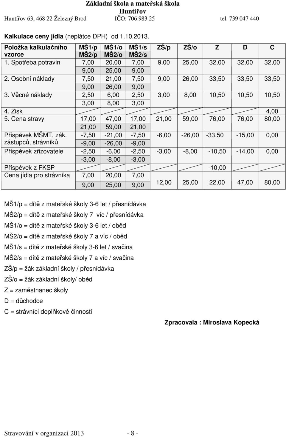 Věcné náklady 2,50 6,00 2,50 3,00 8,00 10,50 10,50 10,50 3,00 8,00 3,00 4. Zisk 4,00 5. Cena stravy 17,00 47,00 17,00 21,00 59,00 76,00 76,00 80,00 21,00 59,00 21,00 Příspěvek MŠMT, zák.