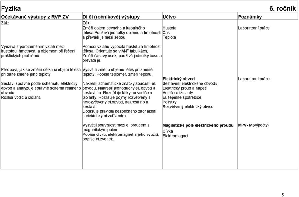 Orientuje se v M-F tabulkách, Změří časový úsek, pouţívá jednotky času a převádí je. Předpoví, jak se změní délka či objem tělesa při dané změně jeho teploty.