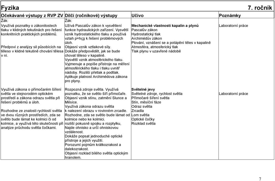 Dokáţe předpovědět, jak se bude chovat těleso v kapalině. Vysvětlí vznik atmosférického tlaku. Vyjmenuje a popíše přístroje na měření atmosférického tlaku i tlaku uvnitř nádoby.