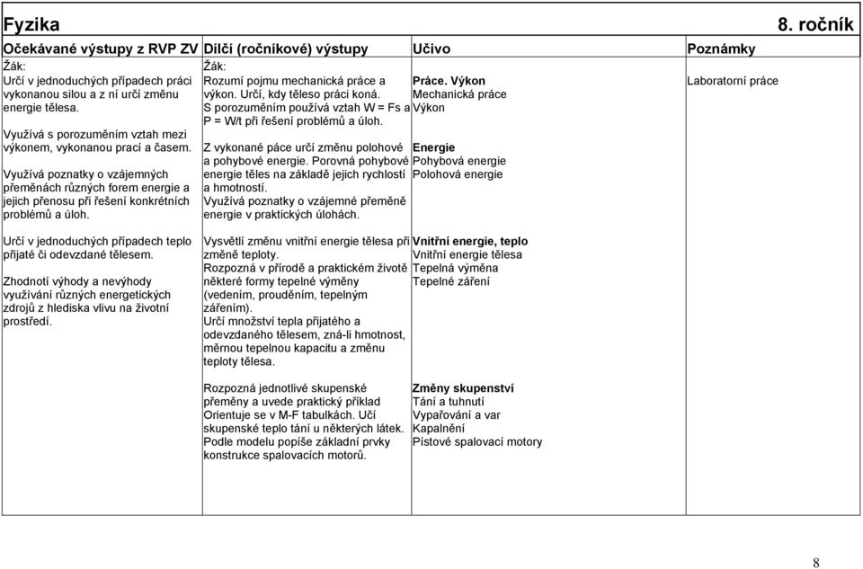 Vyuţívá poznatky o vzájemných přeměnách různých forem energie a jejich přenosu při řešení konkrétních problémů a úloh. Z vykonané páce určí změnu polohové Energie a pohybové energie.
