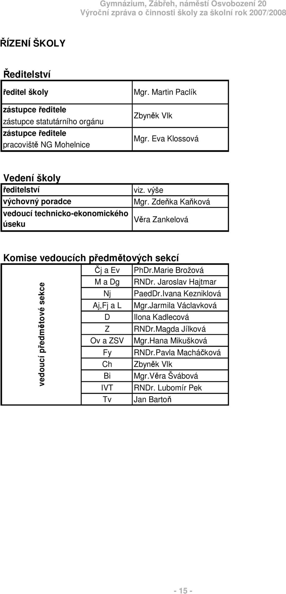 Zdeka Kaková ra Zankelová Komise vedoucích pedmtových sekcí j a Ev PhDr.Marie Brožová M a Dg RNDr. Jaroslav Hajtmar Nj PaedDr.