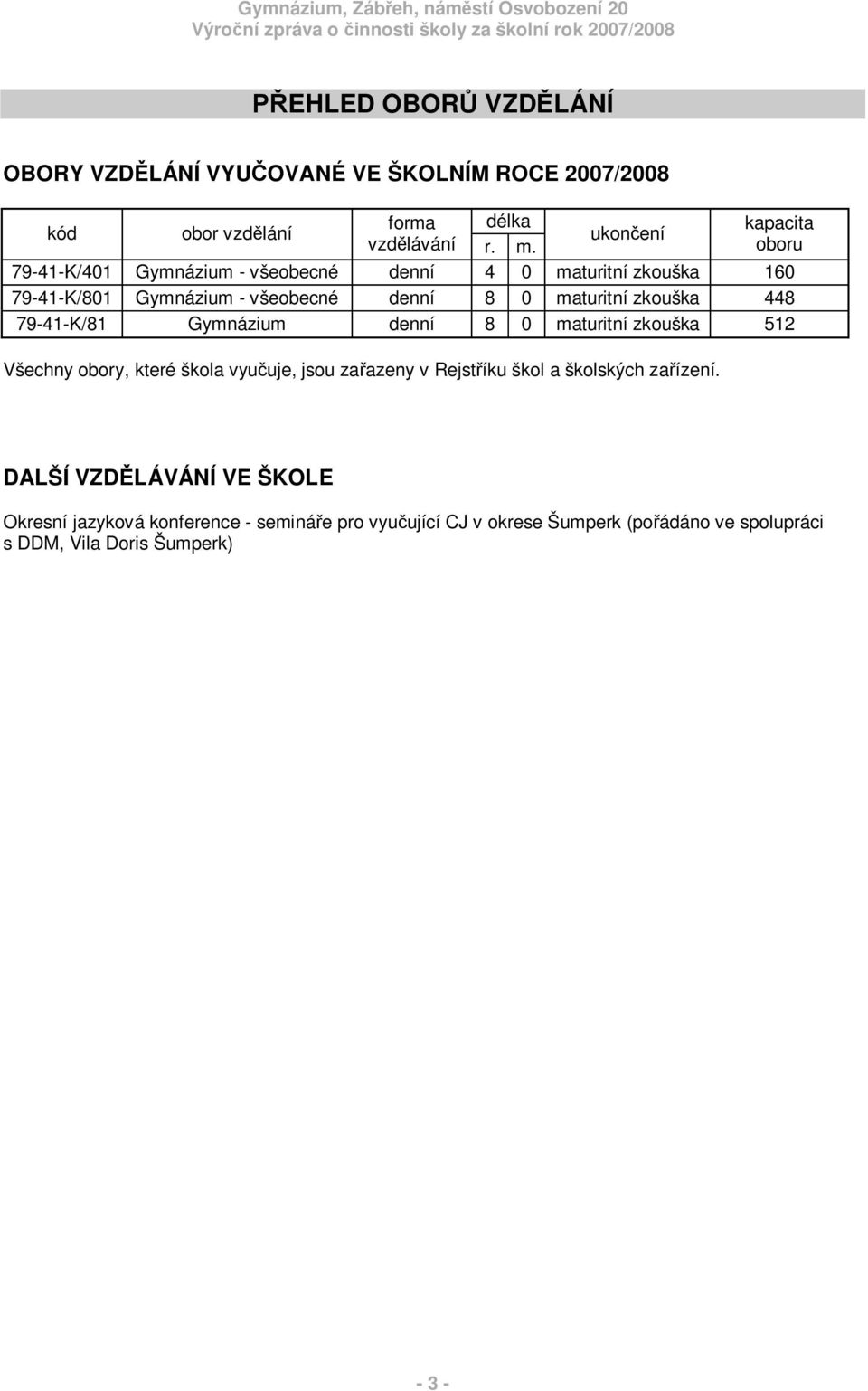 79-41-K/81 Gymnázium denní 8 0 maturitní zkouška 512 Všechny obory, které škola vyuuje, jsou zaazeny v Rejstíku škol a školských zaízení.