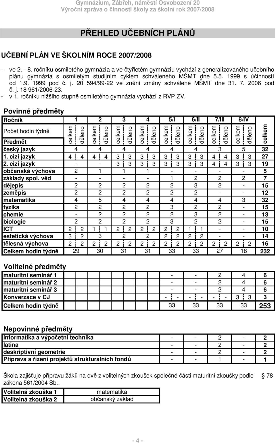 20 594/99-22 ve znní zmny schválené MŠMT dne 31. 7. 2006 pod. j. 18 961/2006-23. - v 1. roníku nižšího stupn osmiletého gymnázia vychází z RVP ZV.