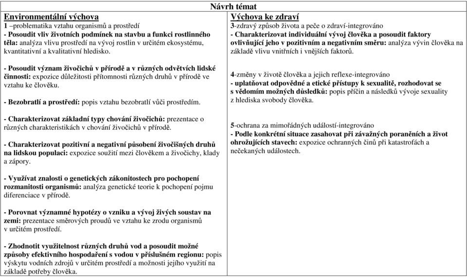 analýza vývin člověka na základě vlivu vnitřních i vnějších faktorů.