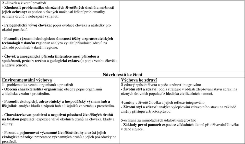 - Posoudit význam i ekologickou únosnost těžby a zpracovatelských technologií v daném regionu: analýza využití přírodních zdrojů na základě podmínek v daném regionu.