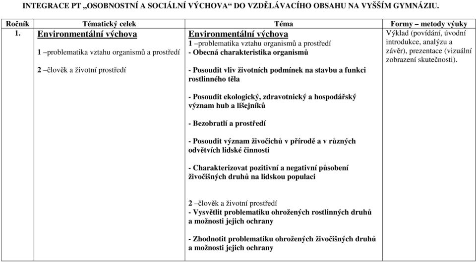 - Posoudit vliv životních podmínek na stavbu a funkci rostlinného těla - Posoudit ekologický, zdravotnický a hospodářský význam hub a lišejníků - Bezobratlí a prostředí - Posoudit význam