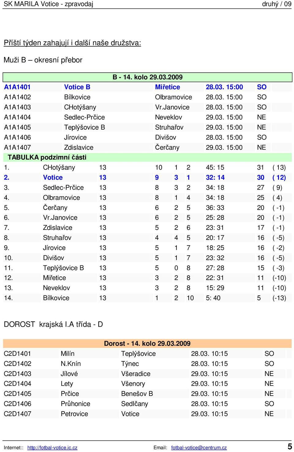 CHotýšany 13 10 1 2 45: 15 31 ( 13) 2. Votice 13 9 3 1 32: 14 30 ( 12) 3. Sedlec-Prčice 13 8 3 2 34: 18 27 ( 9) 4. Olbramovice 13 8 1 4 34: 18 25 ( 4) 5. Čerčany 13 6 2 5 36: 33 20 ( -1) 6. Vr.